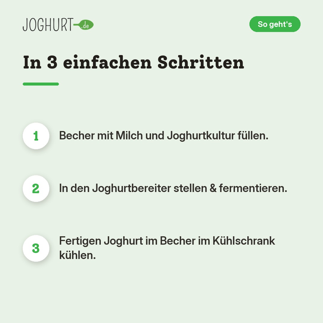 EasiYo Behälter Schwarz – So geht's · kachel B
