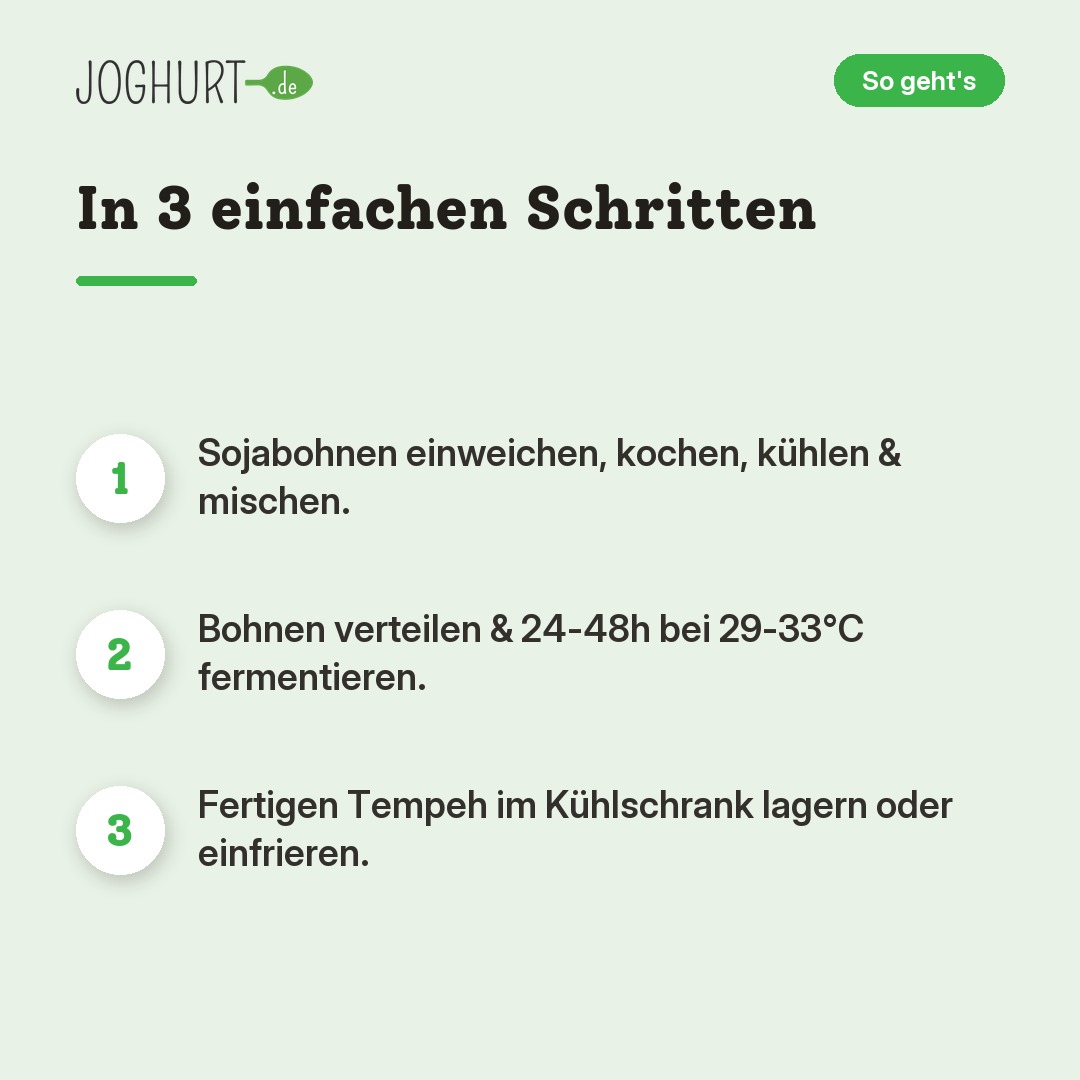 Tempeh – So geht's · kachel B